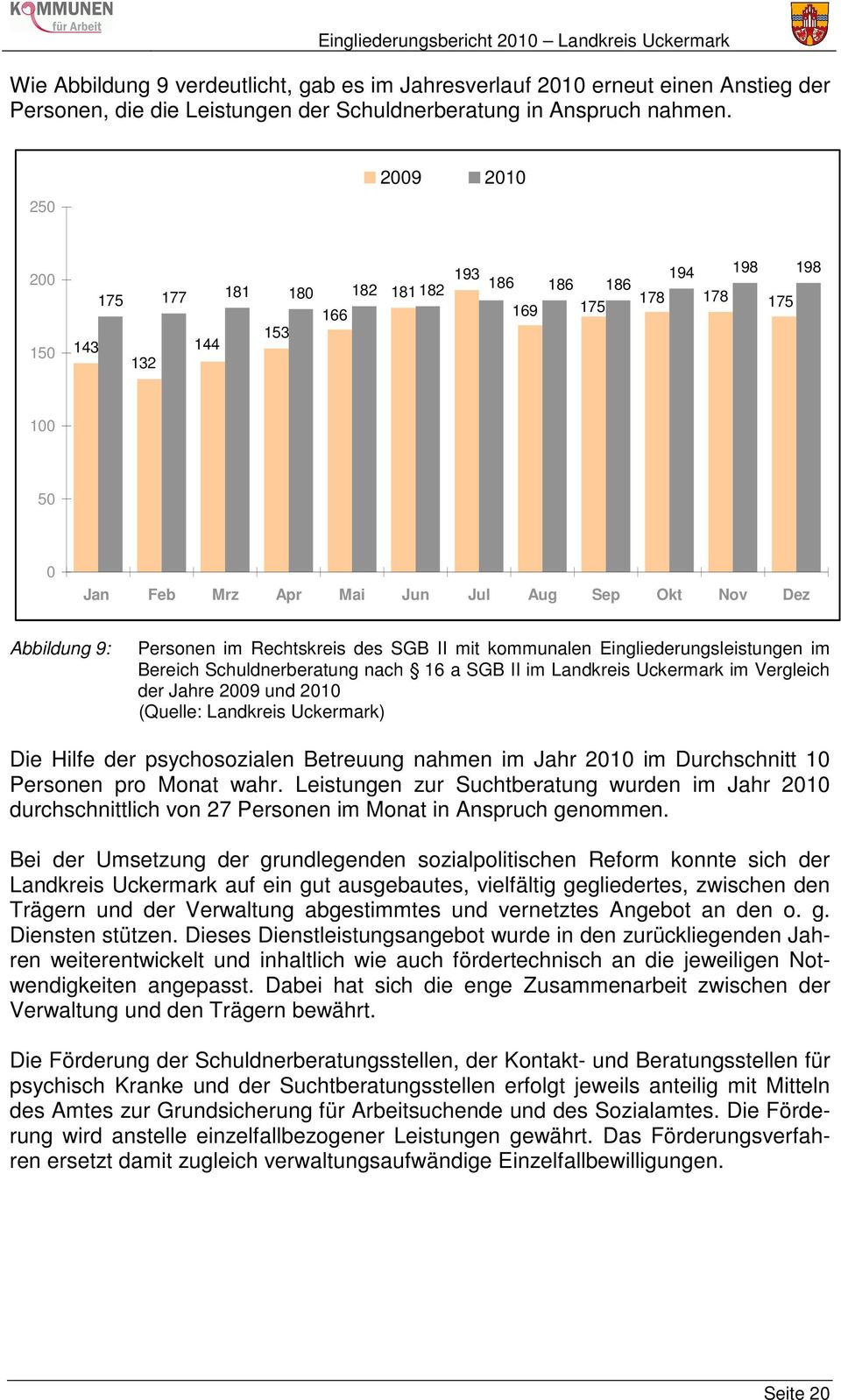 Rechtskreis des SGB II mit kommunalen Eingliederungsleistungen im Bereich Schuldnerberatung nach 16 a SGB II im Landkreis Uckermark im Vergleich der Jahre 2009 und 2010 (Quelle: Landkreis Uckermark)