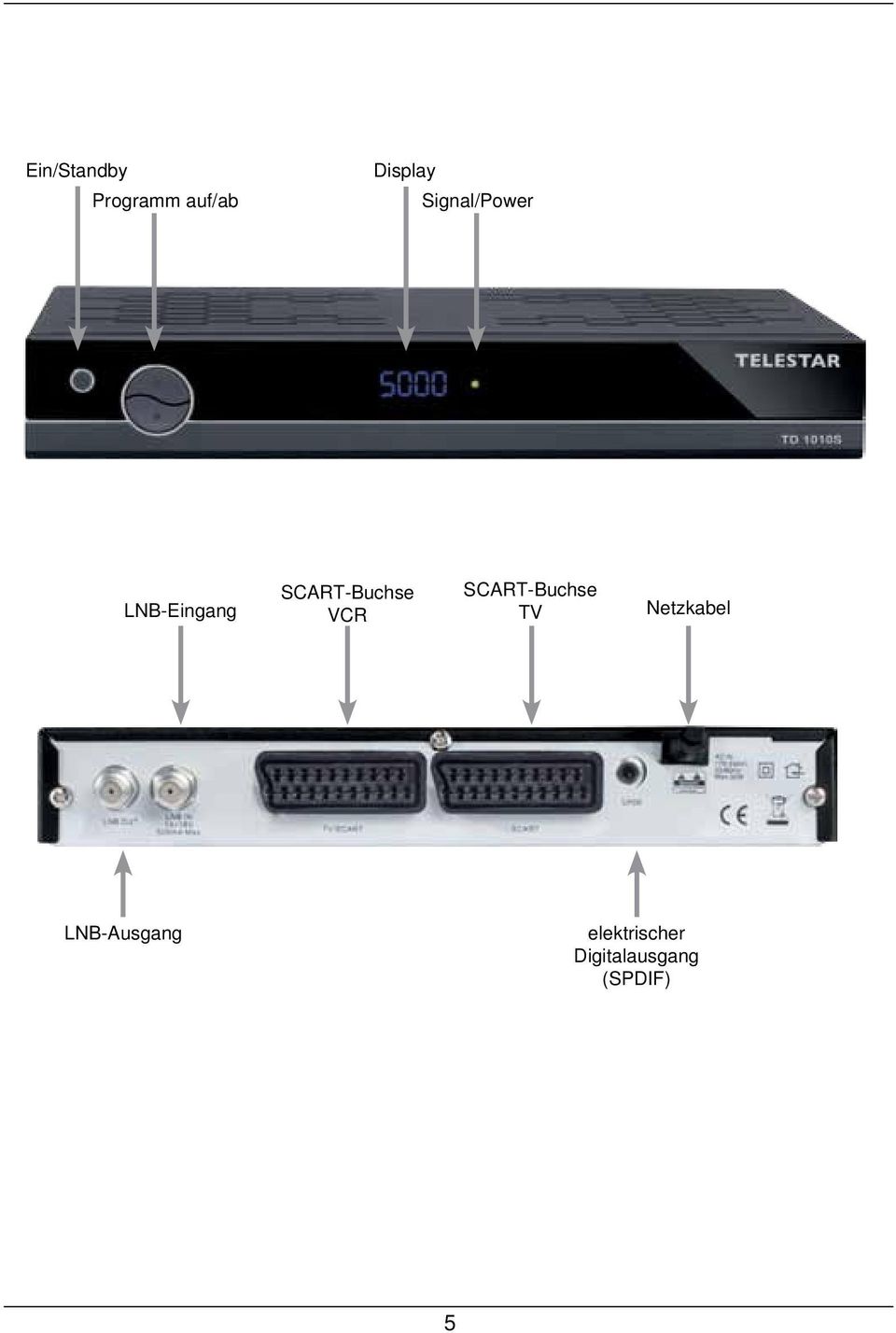 VCR SCART-Buchse TV Netzkabel