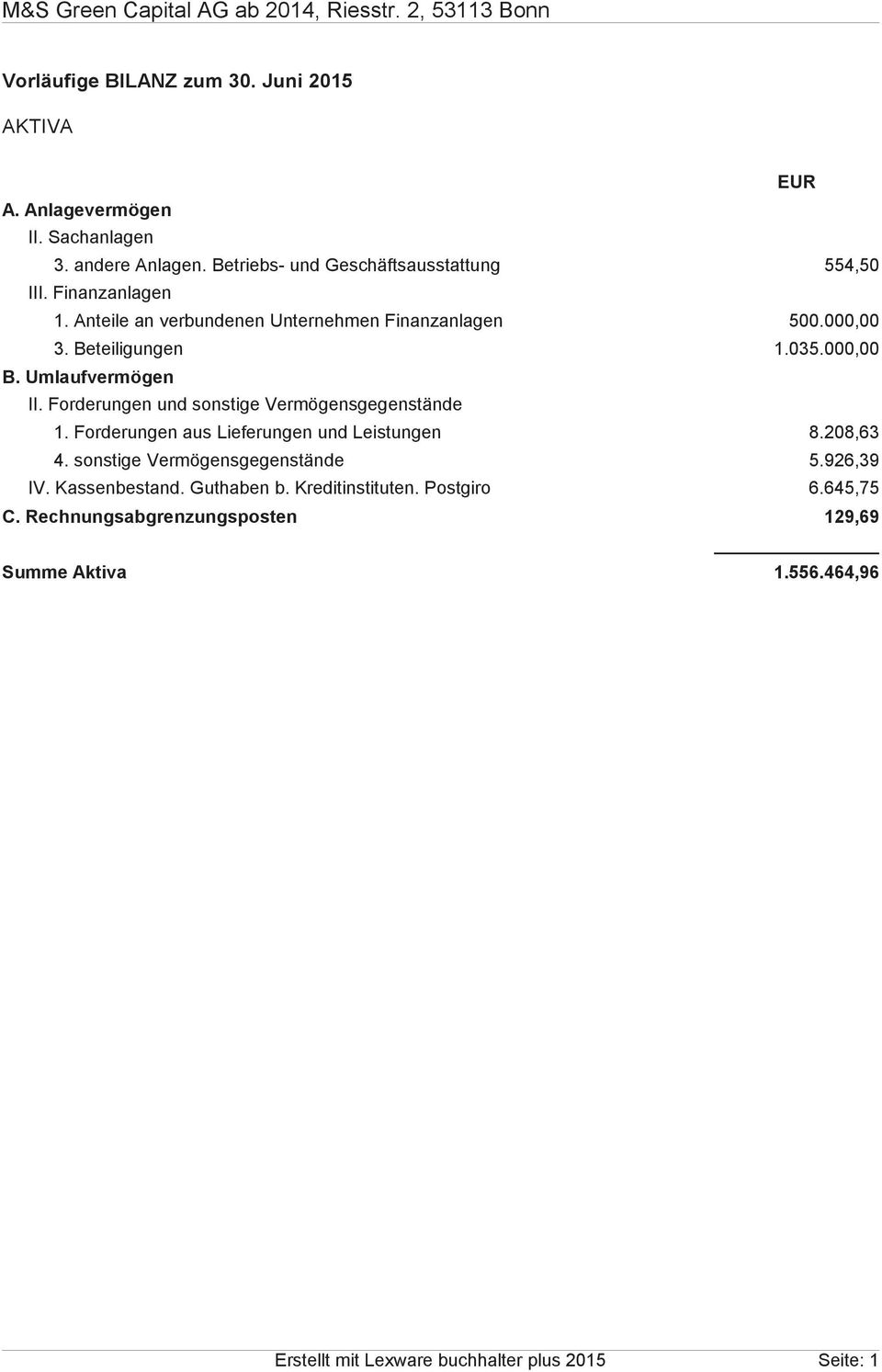 Umlaufvermögen II. Forderungen und sonstige Vermögensgegenstände 1. Forderungen aus Lieferungen und Leistungen 8.208,63 4. sonstige Vermögensgegenstände 5.