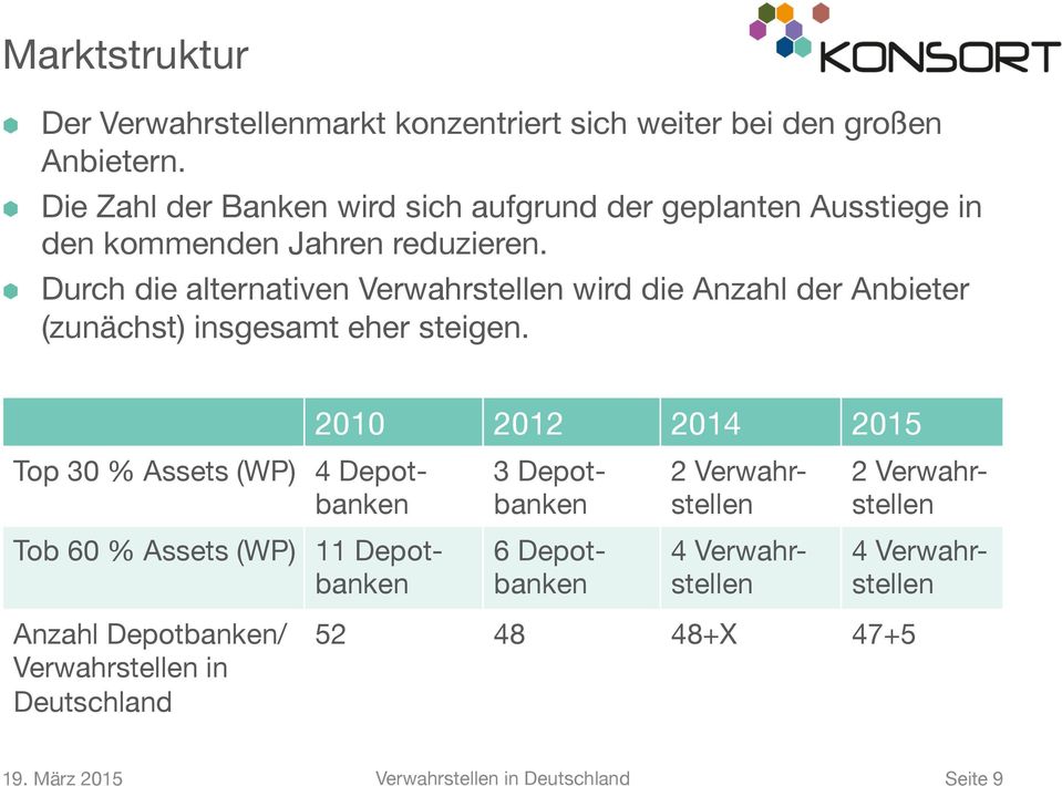 Durch die alternativen Verwahrstellen wird die Anzahl der Anbieter (zunächst) insgesamt eher steigen.