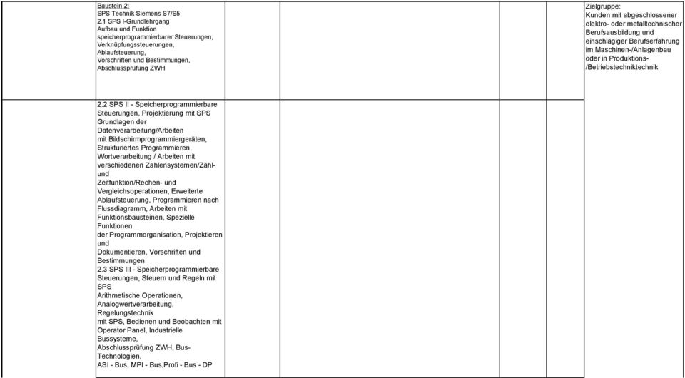 abgeschlossener elektro- oder metalltechnischer Berufsausbildung und einschlägiger Berufserfahrung im Maschinen-/Anlagenbau oder in Produktions- /Betriebstechniktechnik 2.