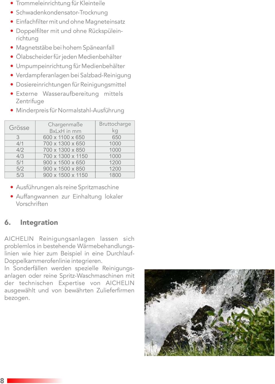 Minderpreis für Normalstahl-Ausführung Grösse 3 4/1 4/2 4/3 5/1 5/2 5/3 Chargenmaße BxLxH in mm 600 x 1100 x 650 700 x 1300 x 650 700 x 1300 x 850 700 x 1300 x 1150 900 x 1500 x 650 900 x 1500 x 850