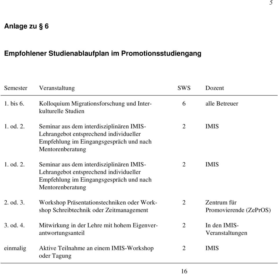 Seminar aus dem interdisziplinären IMIS- Lehrangebot entsprechend individueller Empfehlung im Eingangsgespräch und nach Mentorenberatung 2. od. 3.