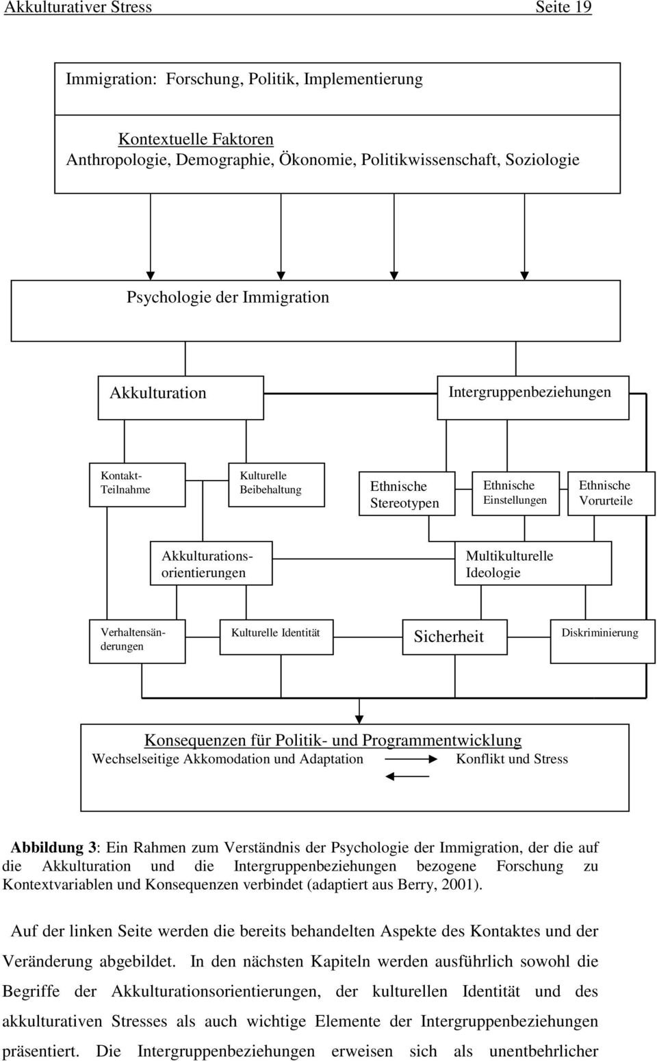 Ideologie Verhaltensänderungen Kulturelle Identität Sicherheit Diskriminierung Konsequenzen für Politik- und Programmentwicklung Wechselseitige Akkomodation und Adaptation Konflikt und Stress