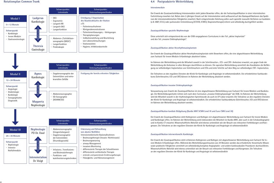 Ergometrie Langzeit-RR Langzeit-EKG Lungenfunktion Abdomen- / Schildrüsensonographie (BASIC) Lungenfunktion Proktoskopie Schwerpunkte: Untersuchungsmethoden Erledigung / des Routineablaufes der