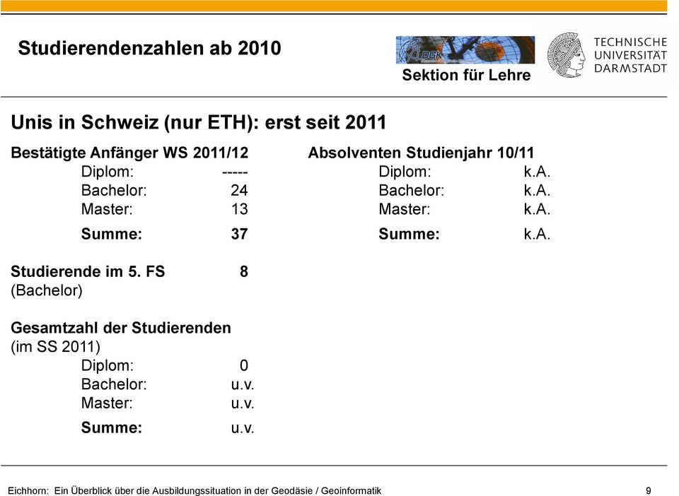 FS 8 (Bachelor) Gesamtzahl der Studierenden (im SS 2011) Diplom: 0 Bachelor: u.v.