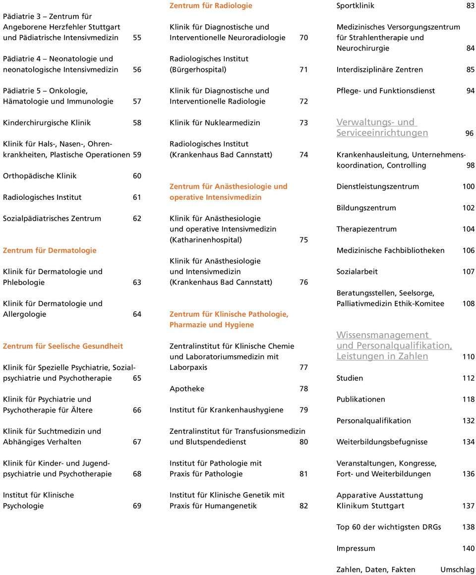 Interdisziplinäre Zentren 85 Pädiatrie 5 Onkologie, Hämatologie und Immunologie 57 Kinderchirurgische Klinik 58 Klinik für Hals-, Nasen-, Ohrenkrankheiten, Plastische Operationen 59 Orthopädische