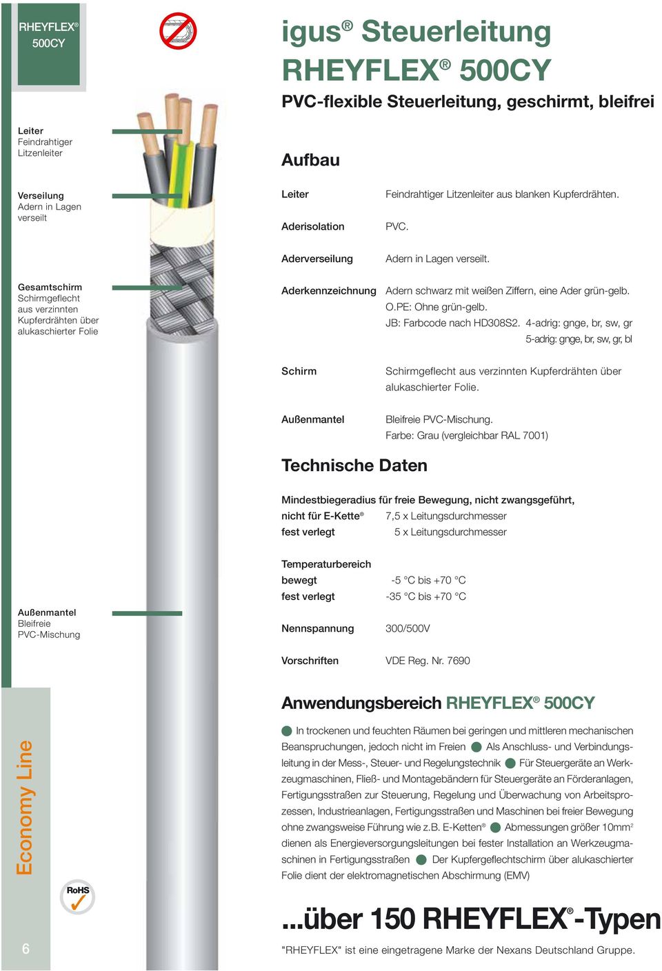 Gesamtschirm Schirmgeflecht aus verzinnten Kupferdrähten über alukaschierter Folie Aderkennzeichnung Adern schwarz mit weißen Ziffern, eine Ader grün-gelb. O.PE: Ohne grün-gelb.