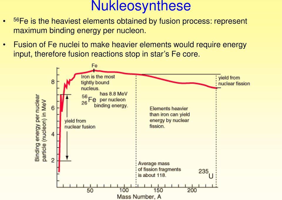 Fusion of Fe nuclei to make heavier elements would require