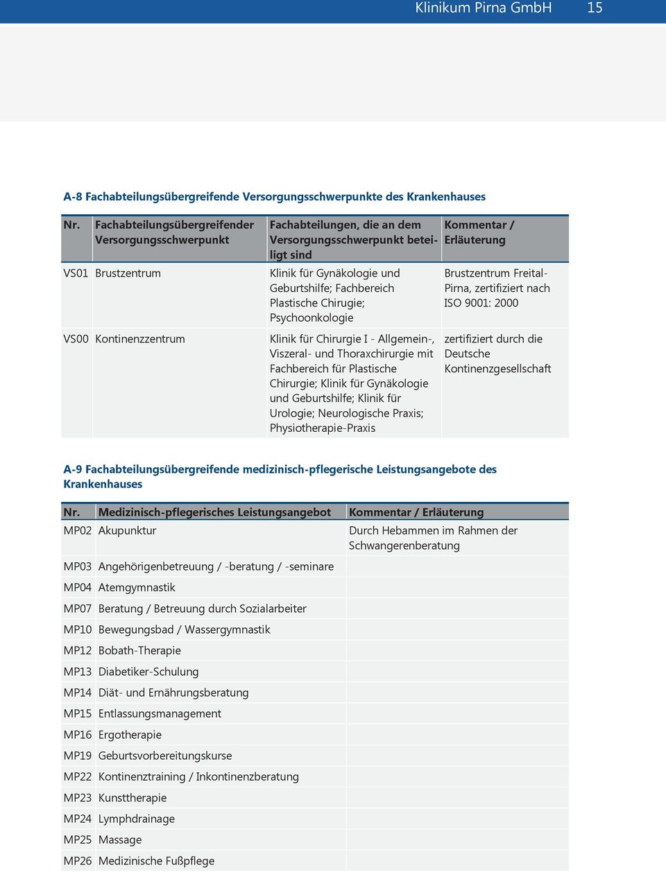 Fachbereich Plastische Chirugie; Psychoonkologie Klinik für Chirurgie I - Allgemein-, Viszeral- und Thoraxchirurgie mit Fachbereich für Plastische Chirurgie; Klinik für Gynäkologie und Geburtshilfe;