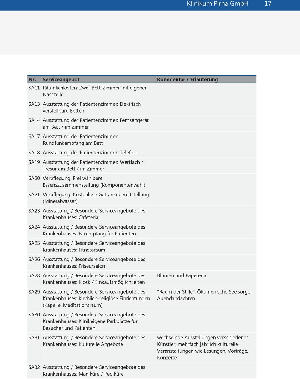 Patientenzimmer: Fernsehgerät am Bett / im Zimmer SA17 Ausstattung der Patientenzimmer: Rundfunkempfang am Bett SA18 Ausstattung der Patientenzimmer: Telefon SA19 Ausstattung der Patientenzimmer: