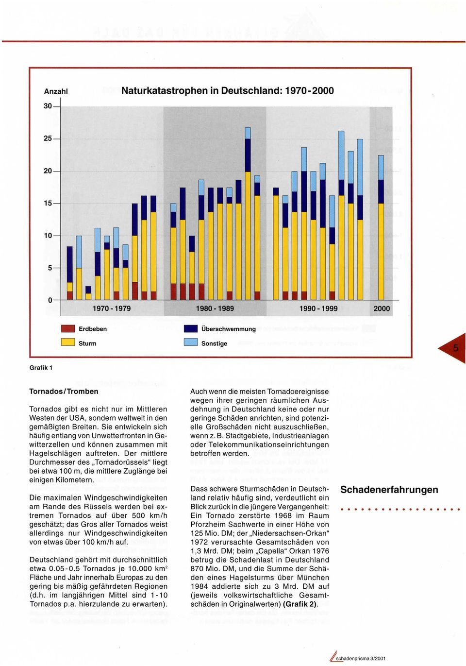 Sie entwickeln sich häufig entlang von Unwetterfronten in Gewitterzellen und können zusammen mit Hagelschlägen auftreten.