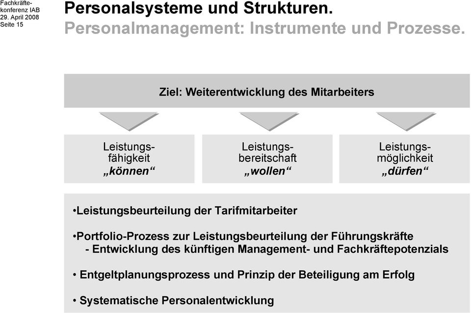 dürfen Leistungsbeurteilung der Tarifmitarbeiter Portfolio-Prozess zur Leistungsbeurteilung der Führungskräfte -