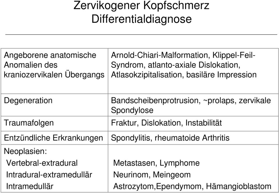 Erkrankungen Neoplasien: Vertebral-extradural Intradural-extramedullär Intramedullär Bandscheibenprotrusion, ~prolaps, zervikale Spondylose