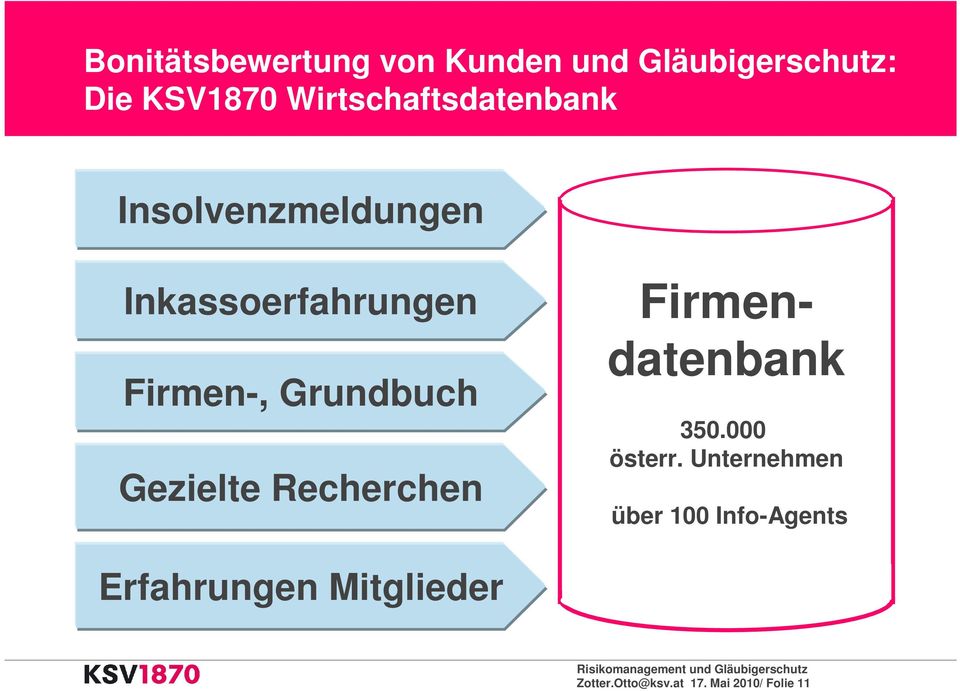 Grundbuch Gezielte Recherchen Firmendatenbank 350.000 österr.