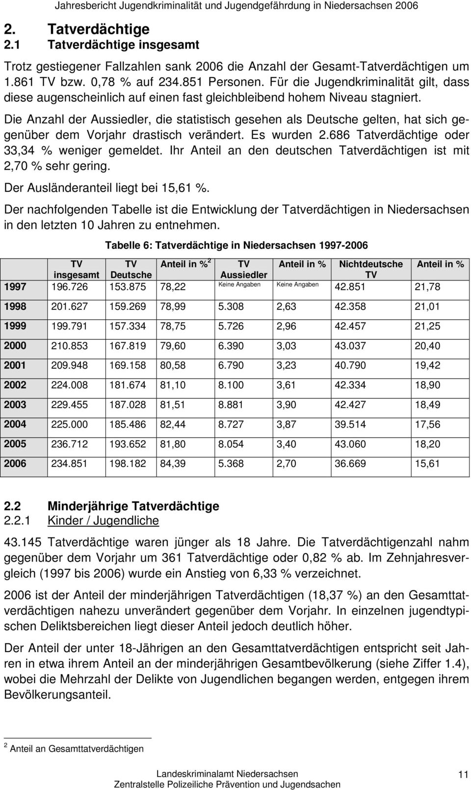 Die Anzahl der Aussiedler, die statistisch gesehen als Deutsche gelten, hat sich gegenüber dem Vorjahr drastisch verändert. Es wurden 2.686 Tatverdächtige oder 33,34 % weniger gemeldet.