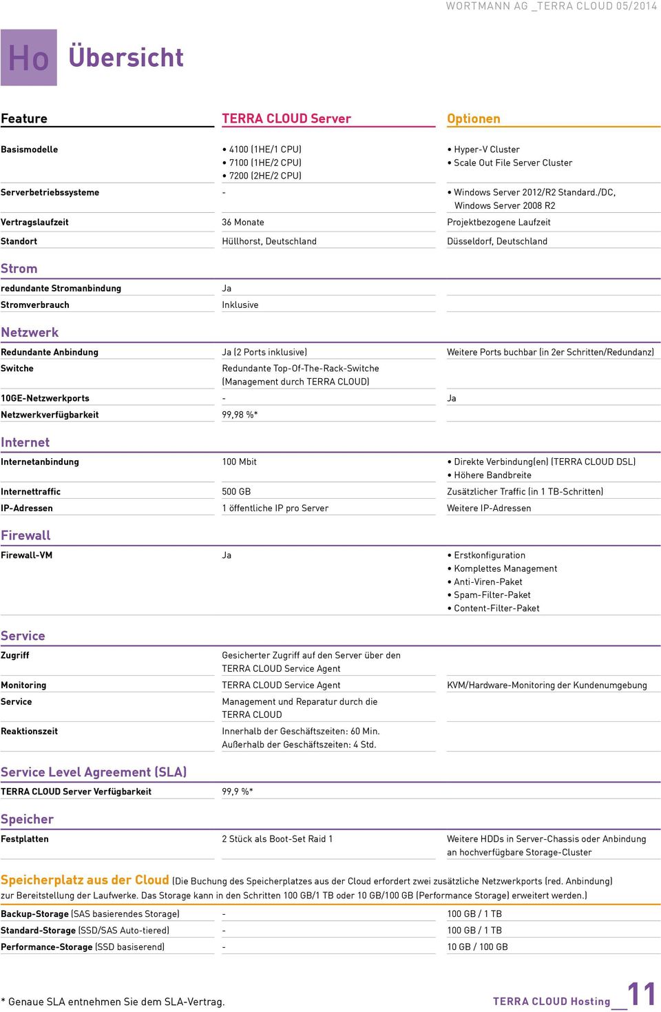 /DC, Windows Server 2008 R2 Vertragslaufzeit 36 Monate Projektbezogene Laufzeit Standort Hüllhorst, Deutschland Düsseldorf, Deutschland Strom redundante Stromanbindung Stromverbrauch Ja Inklusive