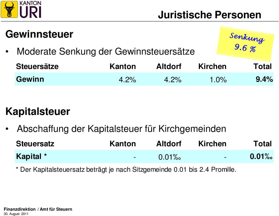 4% Kapitalsteuer Abschaffung der Kapitalsteuer für Kirchgemeinden Steuersatz Kanton Altdorf
