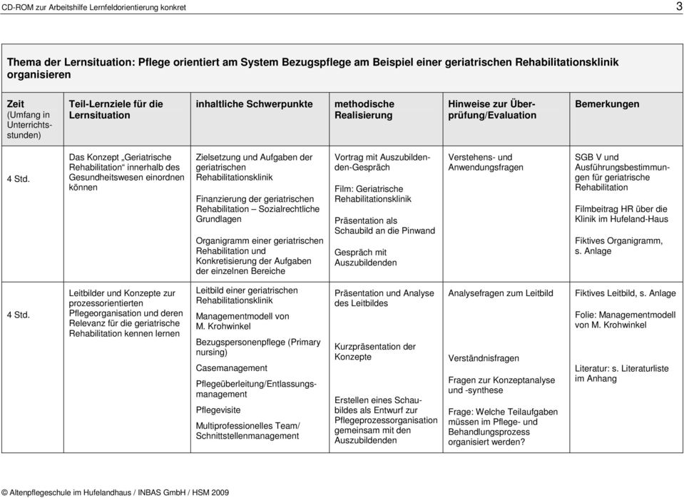 Das Konzept Geriatrische Rehabilitation innerhalb des Gesundheitswesen einordnen können Zielsetzung und Aufgaben der geriatrischen Rehabilitationsklinik Finanzierung der geriatrischen Rehabilitation