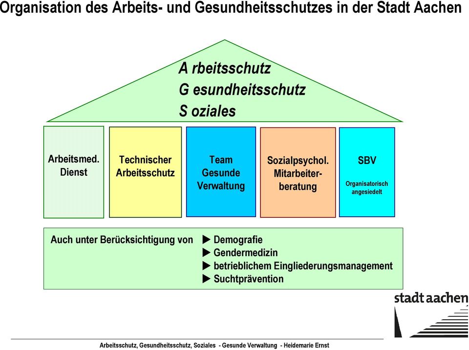 Dienst Technischer Arbeitsschutz Team Gesunde Verwaltung Sozialpsychol.