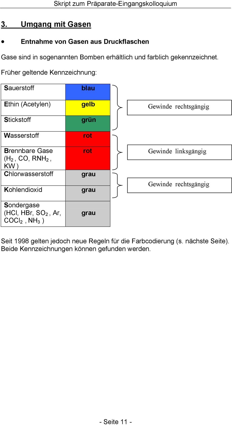 Kohlendioxid Sondergase (HCl, HBr, S 2, Ar, CCl 2, NH 3 ) blau gelb grün rot rot grau grau grau Gewinde rechtsgängig Gewinde linksgängig