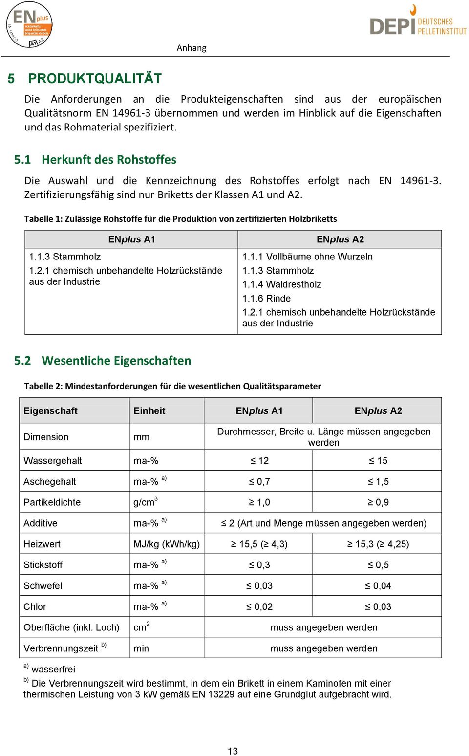 Tabelle 1: Zulässige Rohstoffe für die Produktion von zertifizierten Holzbriketts 1.1.3 Stammholz ENplus A1 1.2.1 chemisch unbehandelte Holzrückstände aus der Industrie ENplus A2 1.1.1 Vollbäume ohne Wurzeln 1.
