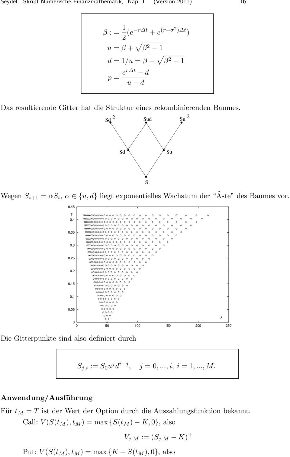 Baumes. Sd 2 Sud Su 2 Sd Su S Wegen S i+1 = αs i, α {u, d} liegt exponentielles Wachstum der Äste des Baumes vor..45 T.4.35.3.25.2.15.1.5 S 5 1 15 2 25 Die Gitterpunkte sind also definiert durch S j,i := S u j d i j, j =,.