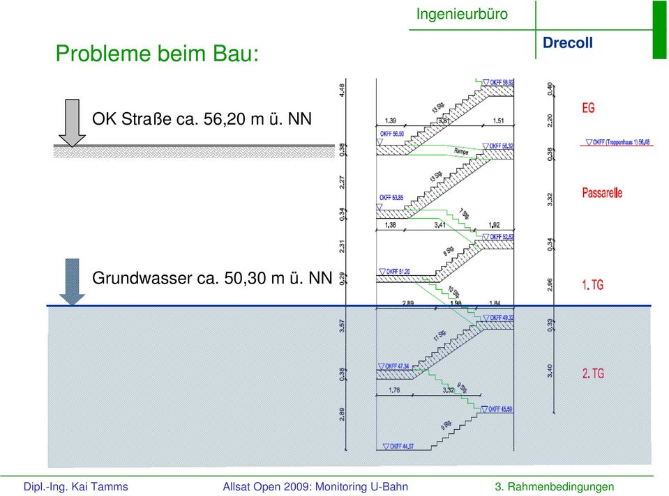 NN Grundwasser ca.