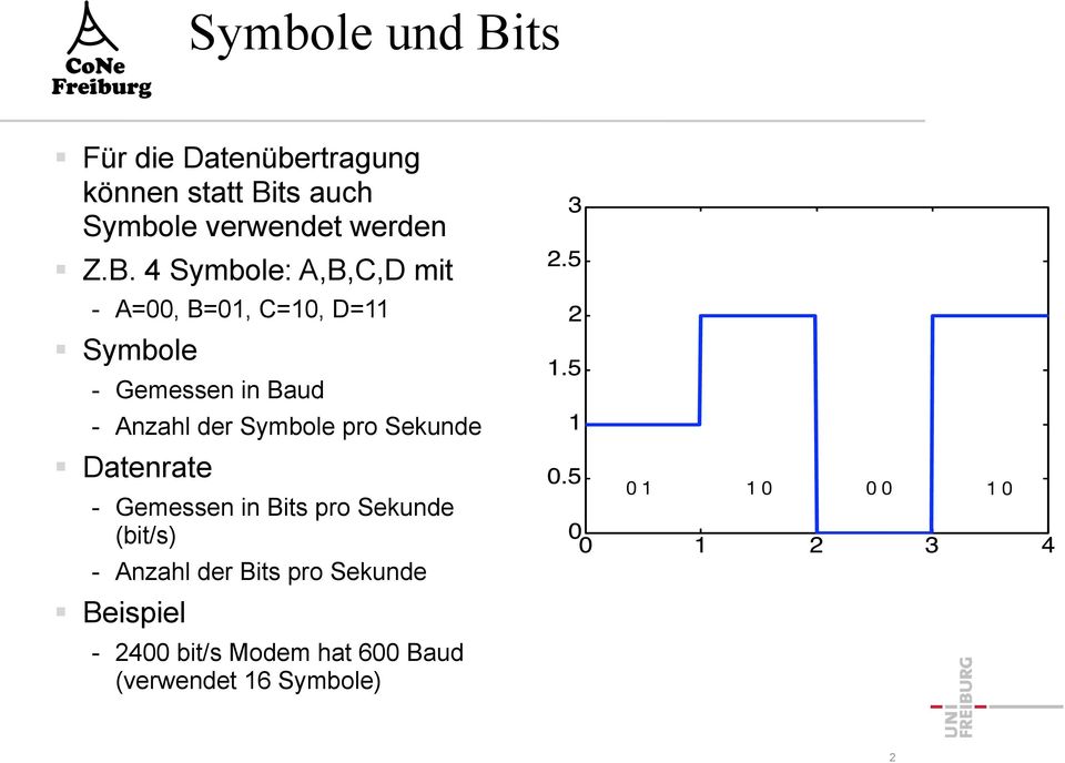 der Symbole pro Sekunde Datenrate - Gemessen in Bits pro Sekunde (bit/s) - Anzahl der Bits