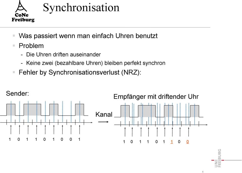 perfekt synchron Fehler by Synchronisationsverlust (NRZ): Sender: