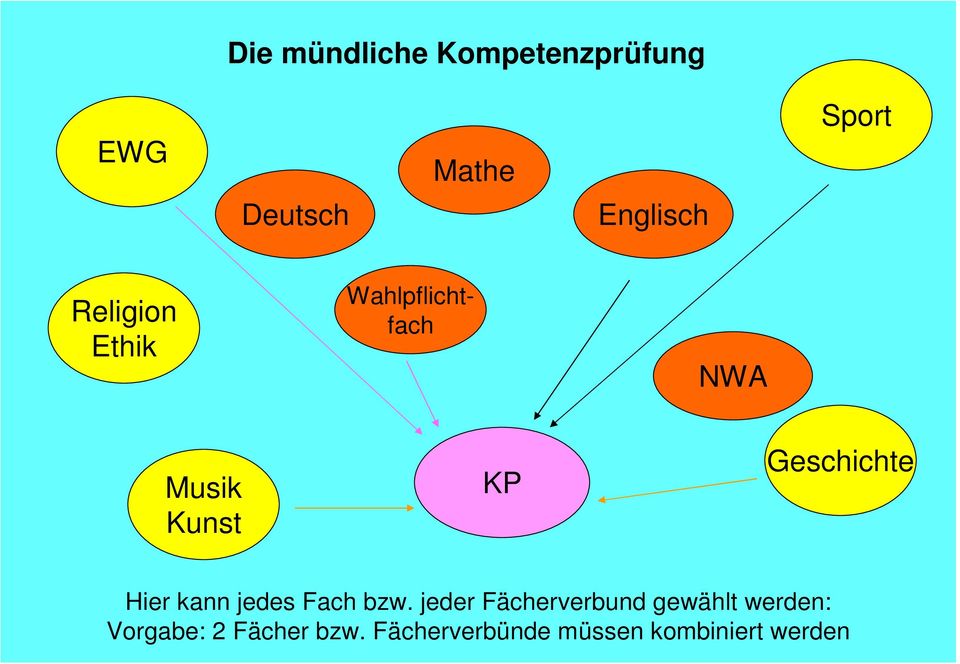 Geschichte Hier kann jedes Fach bzw.