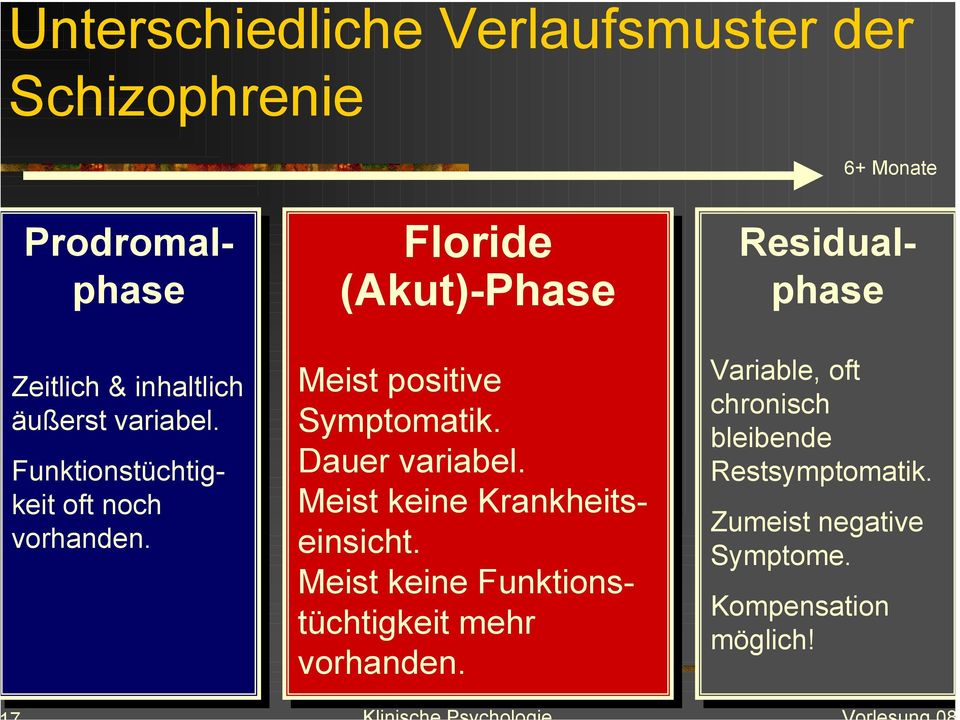keit Floride (Akut)-Phase Meist positive Symptomatik. Dauer variabel. Meist keine Krankheitseinsicht.