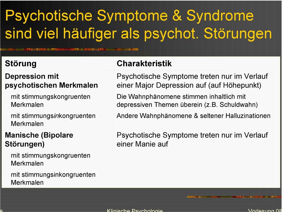 (Bipolare Störungen) - mit stimmungskongruenten Merkmalen - mit stimmungsinkongruenten Merkmalen Charakteristik Psychotische Symptome treten nur im