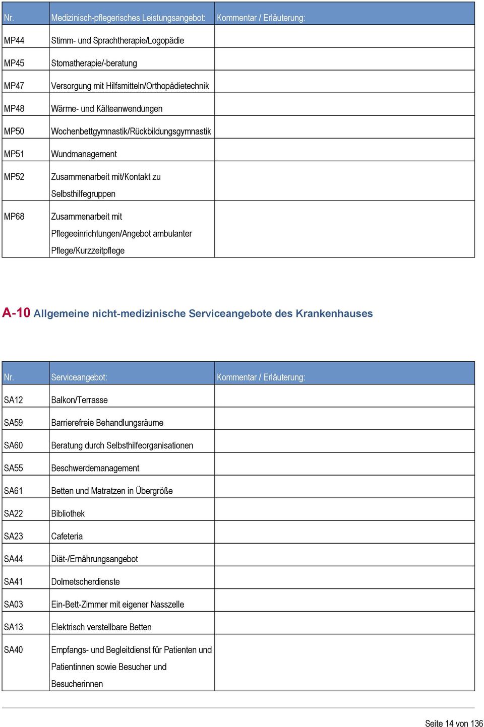 Pflegeeinrichtungen/Angebot ambulanter Pflege/Kurzzeitpflege A-10 Allgemeine nicht-medizinische Serviceangebote des Krankenhauses Nr.