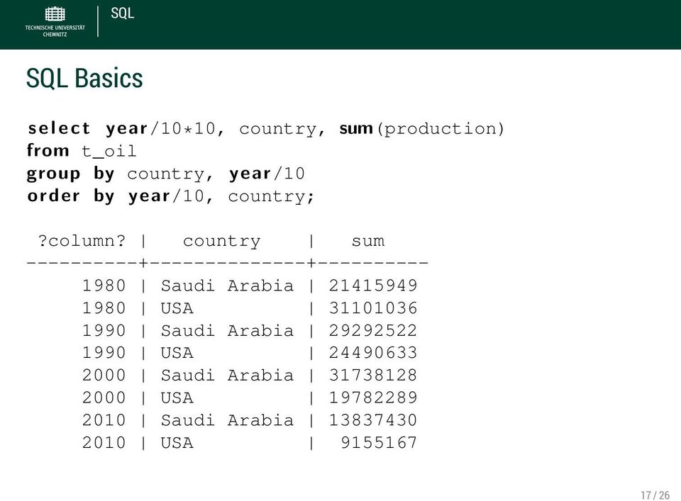 country sum ----------+--------------+---------- 1980 Saudi Arabia 21415949 1980 USA