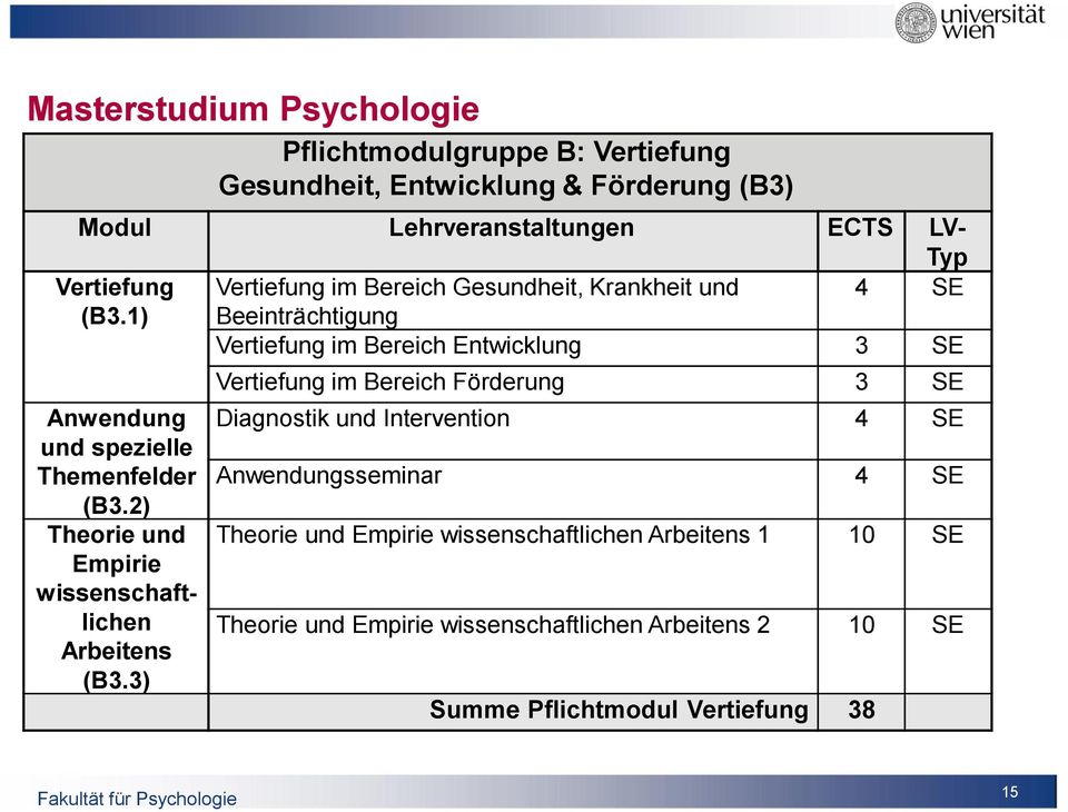 2) Theorie und Empirie wissenschaftlichen Arbeitens (B3.