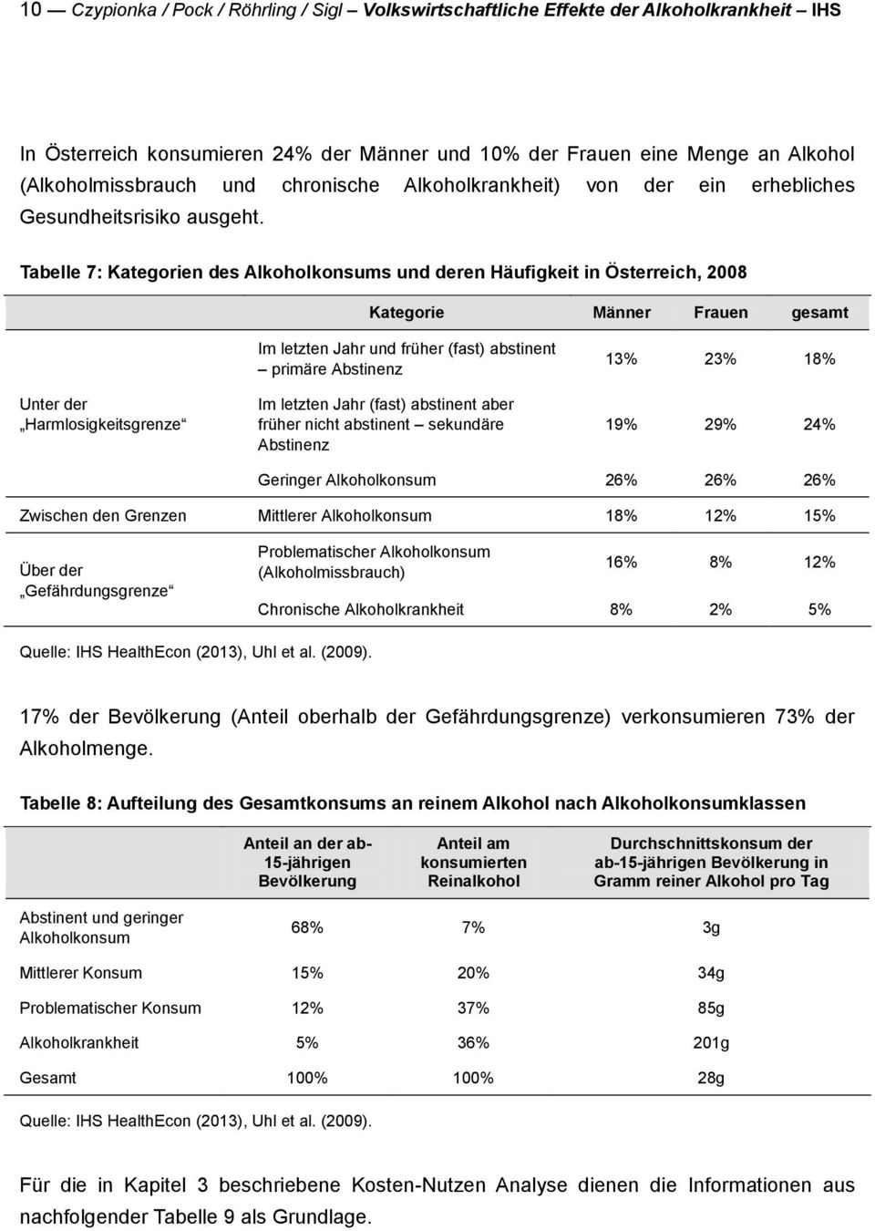 Tabelle 7: Kategorien des Alkoholkonsums und deren Häufigkeit in Österreich, 2008 Kategorie Männer Frauen gesamt Unter der Harmlosigkeitsgrenze Im letzten Jahr und früher (fast) abstinent primäre