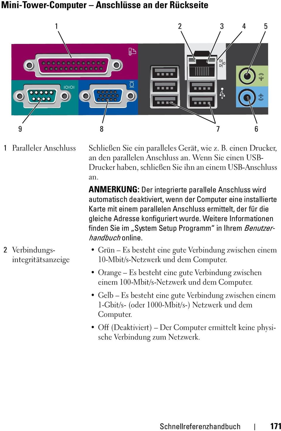 ANMERKUNG: Der integrierte parallele Anschluss wird automatisch deaktiviert, wenn der Computer eine installierte Karte mit einem parallelen Anschluss ermittelt, der für die gleiche Adresse