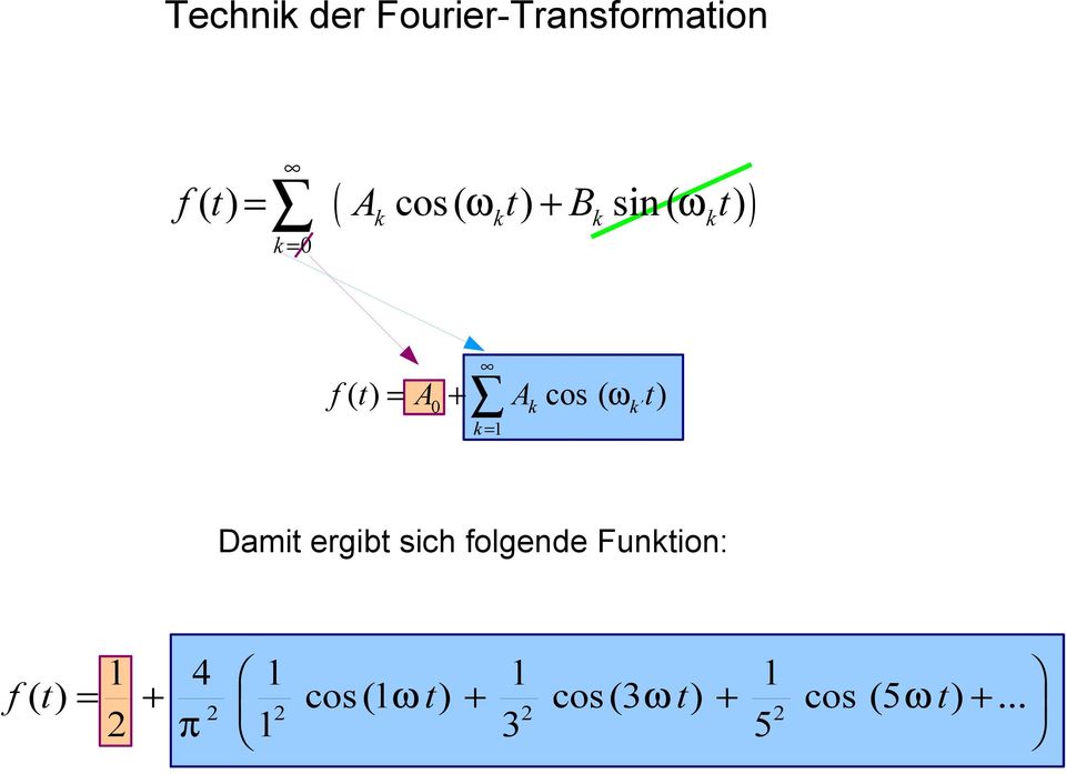 folgende Funktion: f 1 4 1 1 1 ( t ) cos (1 ω ) cos