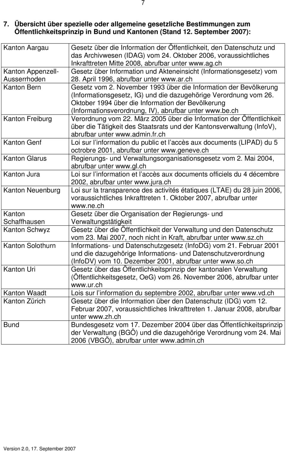 Oktober 2006, voraussichtliches Inkrafttreten Mitte 2008, abrufbar unter www.ag.ch Gesetz über Information und Akteneinsicht (Informationsgesetz) vom 28. April 1996, abrufbar unter www.ar.ch Gesetz vom 2.