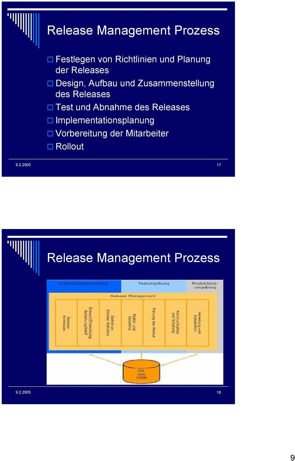 Releases Test und Abnahme des Releases Implementationsplanung