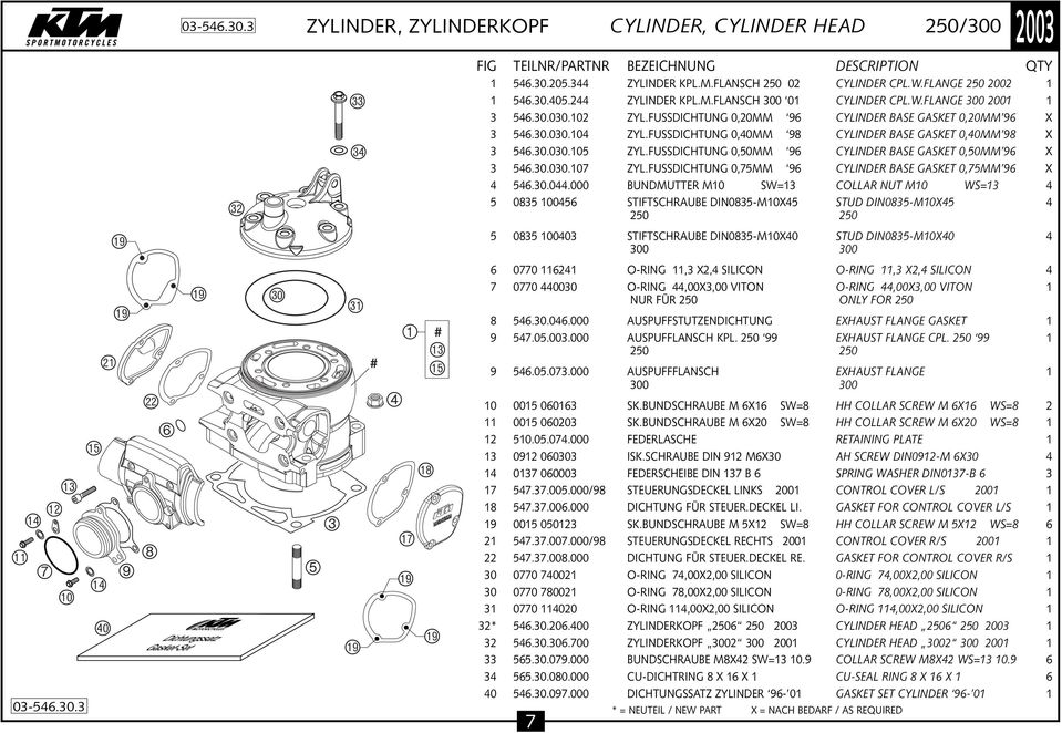 0.0.000 BUNDMUTTER M0 SW= COLLAR NUT M0 WS= 0 00 STIFTSCHRAUBE DIN0-M0X STUD DIN0-M0X 0 0 0 000 STIFTSCHRAUBE DIN0-M0X0 STUD DIN0-M0X0 00 00 ek 0-.0. # # 00 O-RING, X, SILICON O-RING, X, SILICON 00 000 O-RING,00X,00 VITON O-RING,00X,00 VITON NUR FÜR 0 ONLY FOR 0.