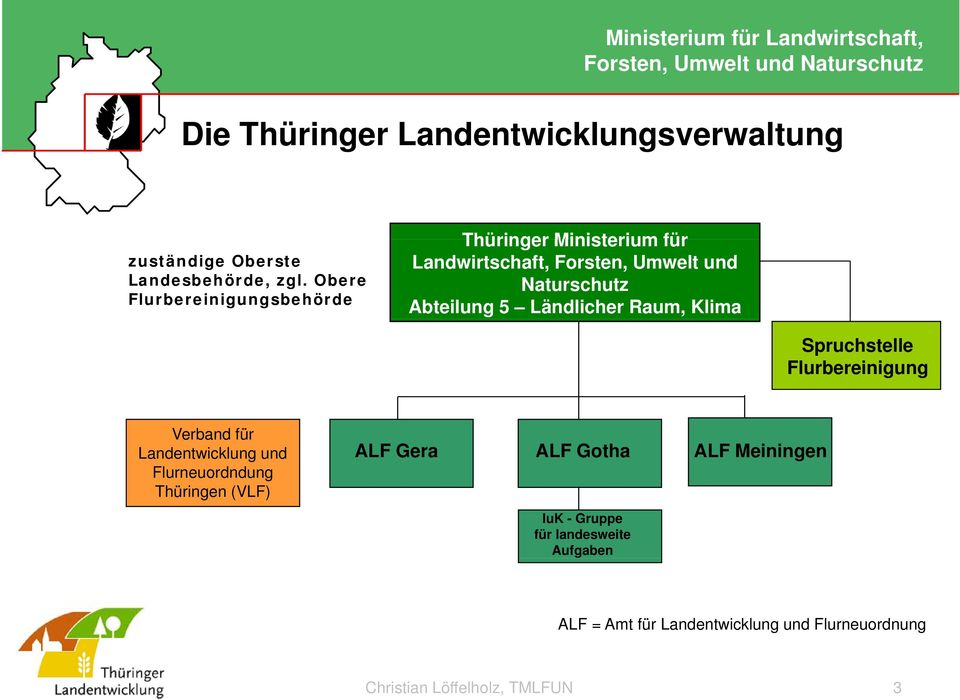 Ländlicher Raum, Klima Spruchstelle Flurbereinigung Verband für Landentwicklung und Flurneuordndung Thüringen (VLF)