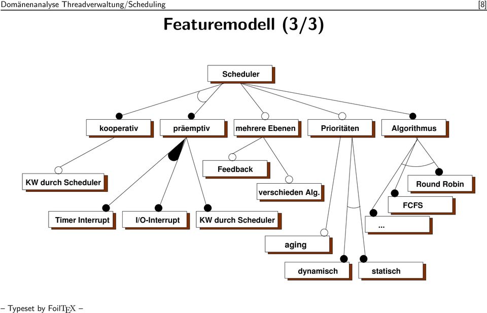 Algorithmus KW durch Scheduler verschieden Alg.