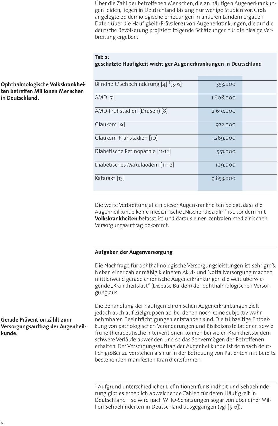 die hiesige Verbreitung ergeben: Tab 2: geschätzte Häufigkeit wichtiger Augenerkrankungen in Deutschland Ophthalmologische Volkskrankheiten betreffen Millionen Menschen in Deutschland.