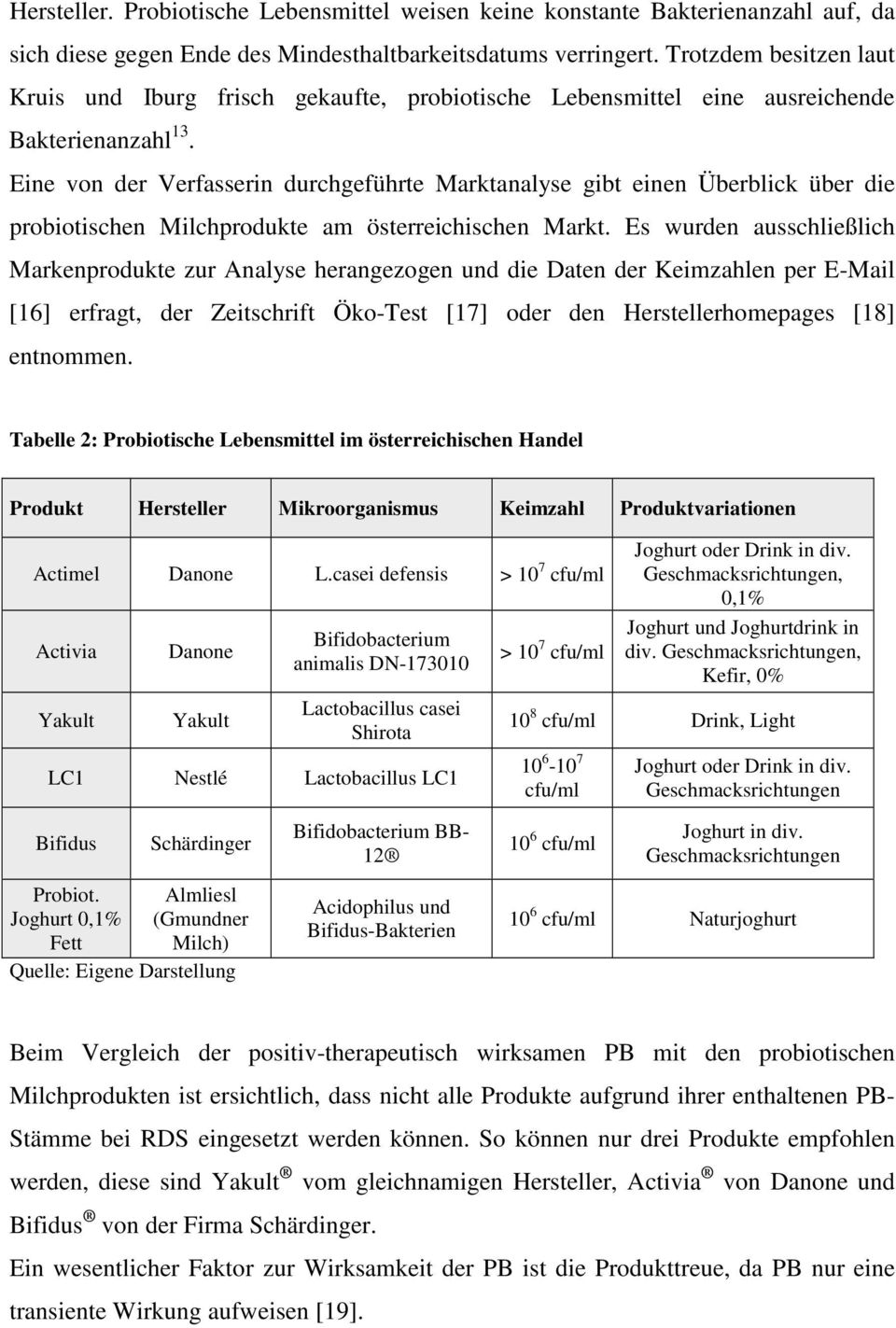 Eine von der Verfasserin durchgeführte Marktanalyse gibt einen Überblick über die probiotischen Milchprodukte am österreichischen Markt.