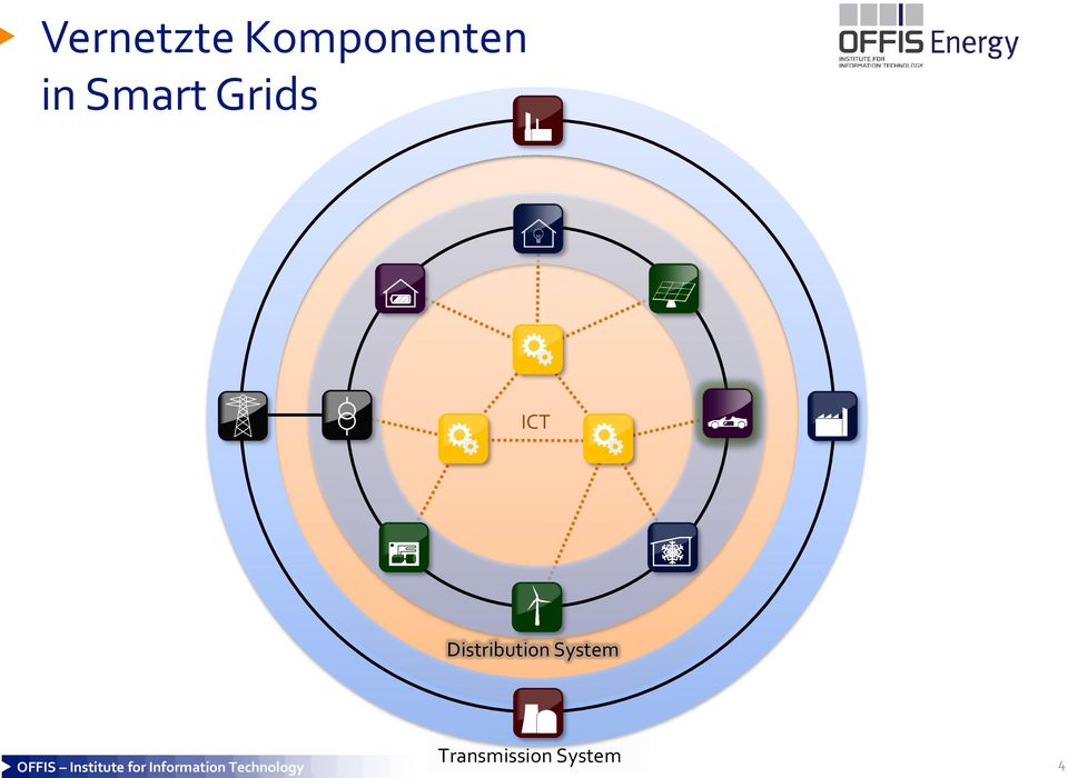 Grids ICT