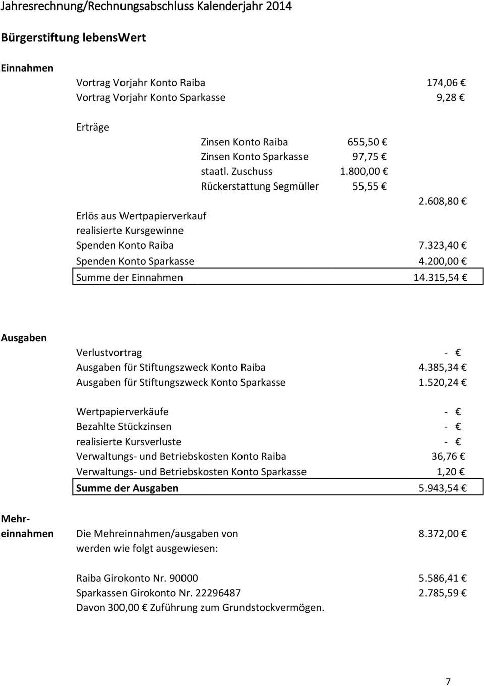 , Ausgaben Verlustvortrag - Ausgaben für Stiftungszweck Konto Raiba., Ausgaben für Stiftungszweck Konto Sparkasse.