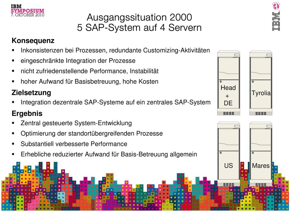 Zielsetzung Integration dezentrale SAP-Systeme auf ein zentrales SAP-System Ergebnis Zentral gesteuerte System-Entwicklung Optimierung der