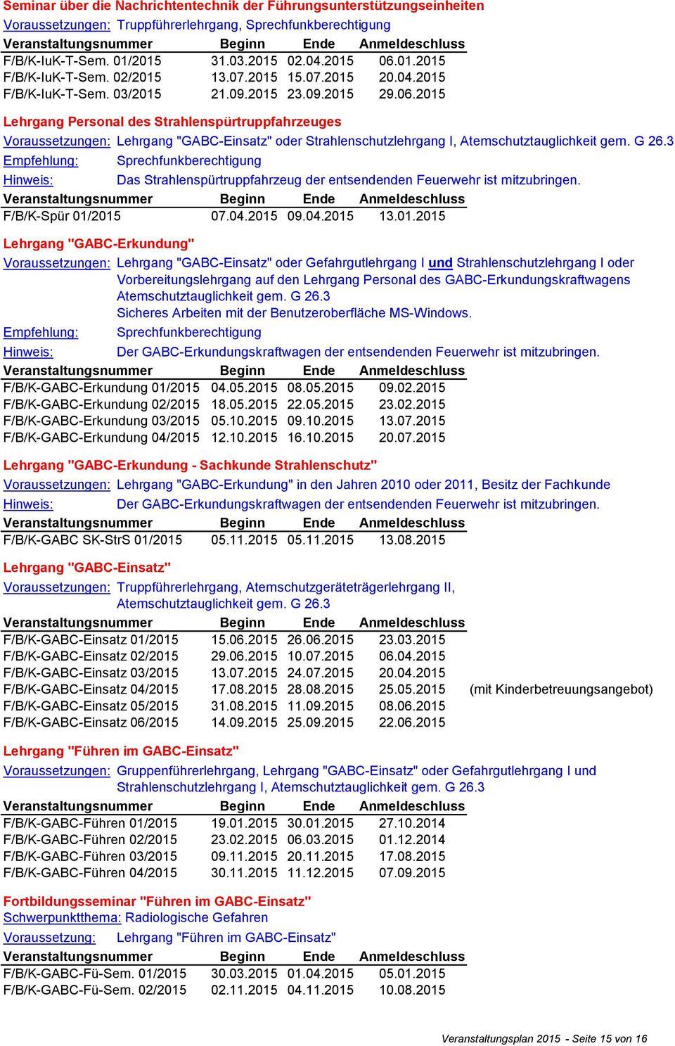 2015 Lehrgang Personal des Strahlenspürtruppfahrzeuges Voraussetzungen: Lehrgang "GABC-Einsatz" oder Strahlenschutzlehrgang I, Atemschutztauglichkeit gem. G 26.